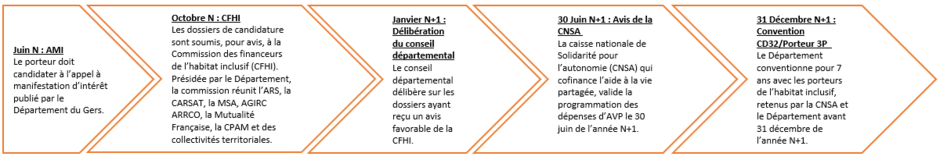 Agrandir l'image (fenêtre modale)