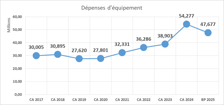 Agrandir l'image (fenêtre modale)
