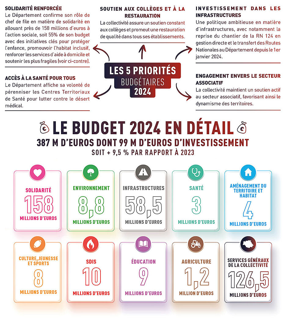 Le budget 2024 en détail - Agrandir l'image (fenêtre modale)