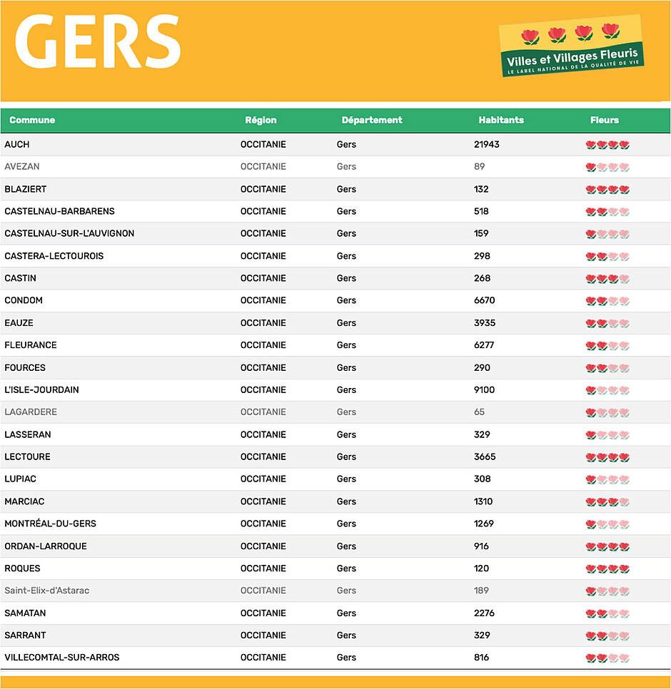 Agrandir l'image (fenêtre modale)