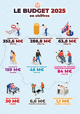 Infographie budget 2025 - Agrandir l'image (fenêtre modale)