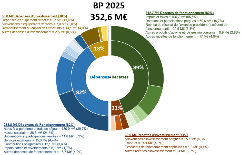 Agrandir l'image (fenêtre modale)