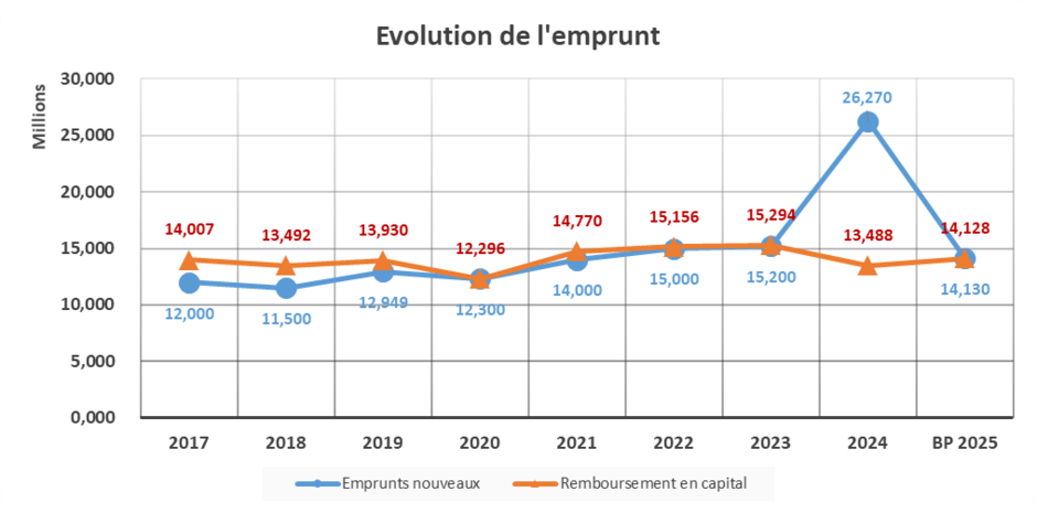 Agrandir l'image (fenêtre modale)